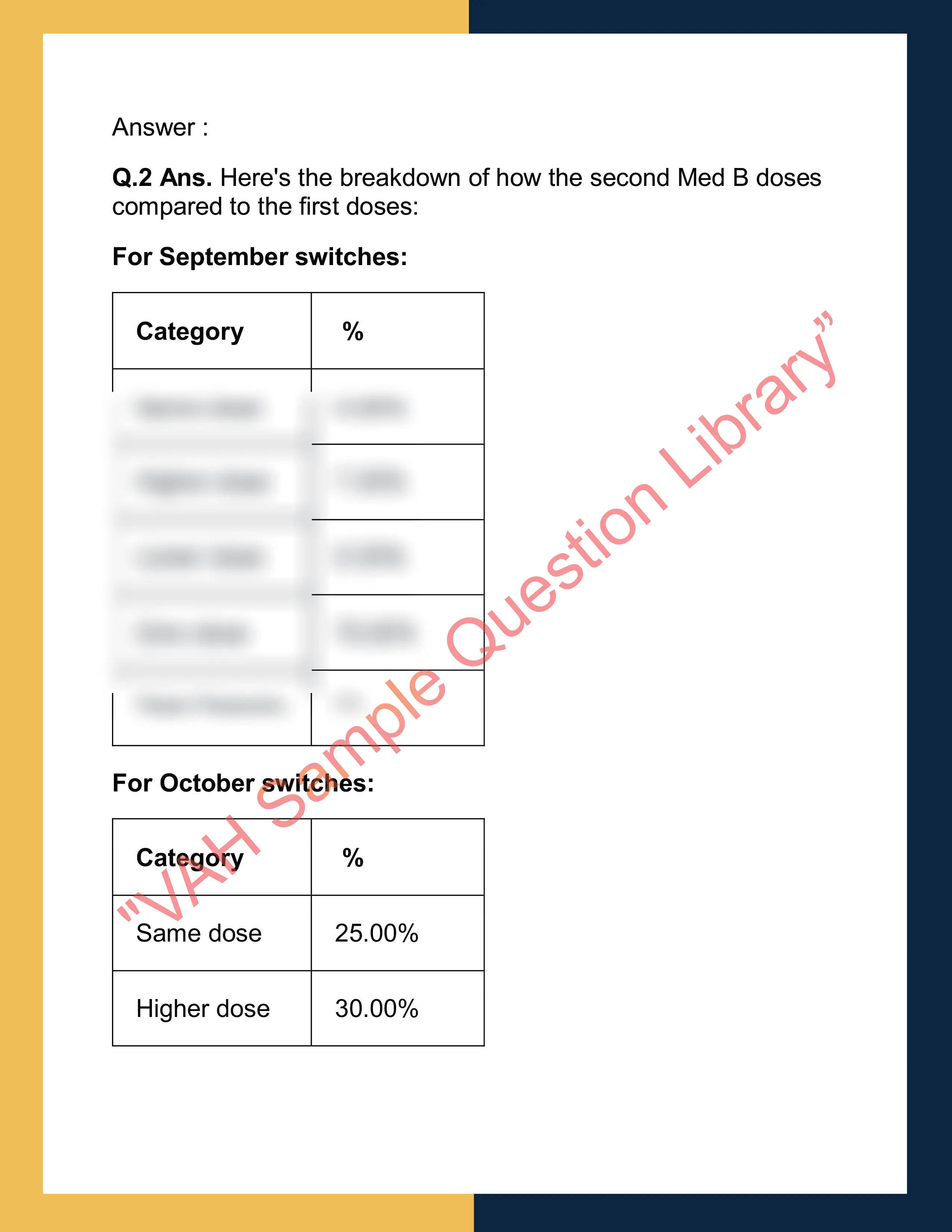 Assignment question answer sample of Business Data Analyst 1 2